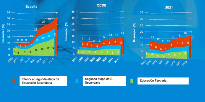 Tener la ESO hoy en día es fundamental para crecer profesionalmente
